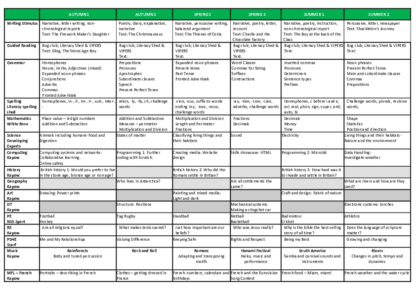 Year Plan Year 4 Rowan Class website